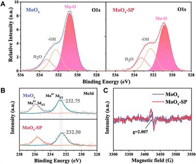 Solution-plasma-induced oxygen vacancy enhances MoOx/Pt electrocatalytic counter electrode for bifacial dye-sensitized solar cells